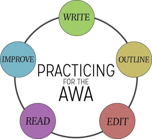 AWA Analyze an Issue with Examples GRE Exam Materials